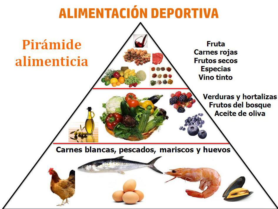 Alimentos necesarios en la dieta para deportistas