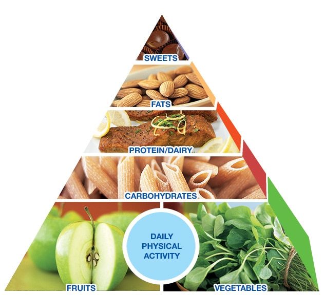 Las dietas efectivas buscan ser para toda la vida