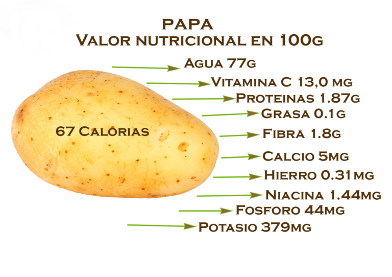 Las tortitas de papa y queso sin súper nutritivas